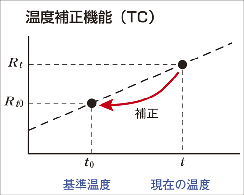 日本日置Hioki电阻表RM3548-日本日置