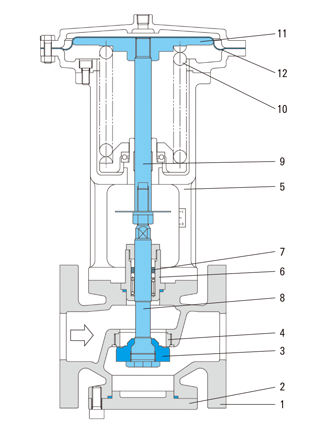 日本京滨气动活塞阀|通用型ADF系列-日本京滨