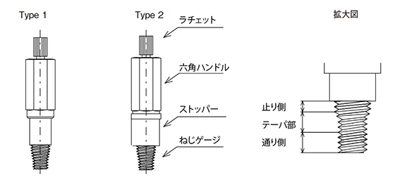 日本爱森单向螺旋规SPO系列-日本爱森