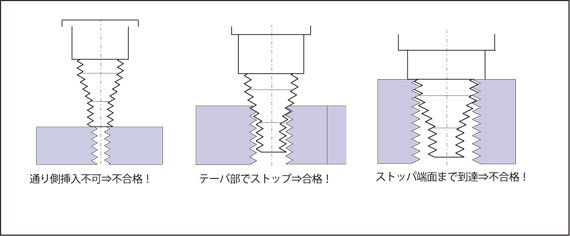 日本爱森单向螺旋规SPO系列-日本爱森