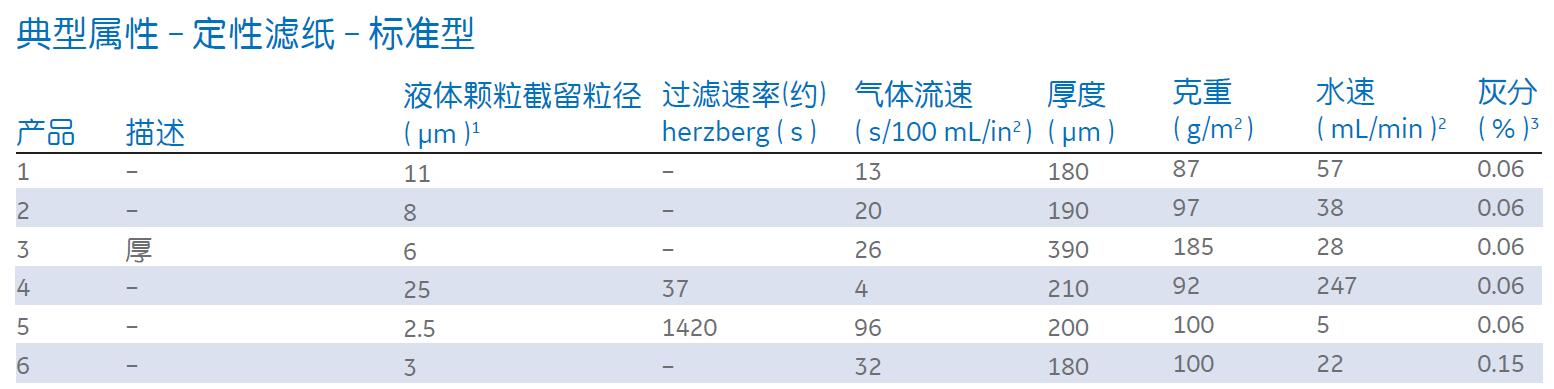 1001-6508-GE whatman 1号定性滤纸 Grade 1实验室过滤-定性滤纸