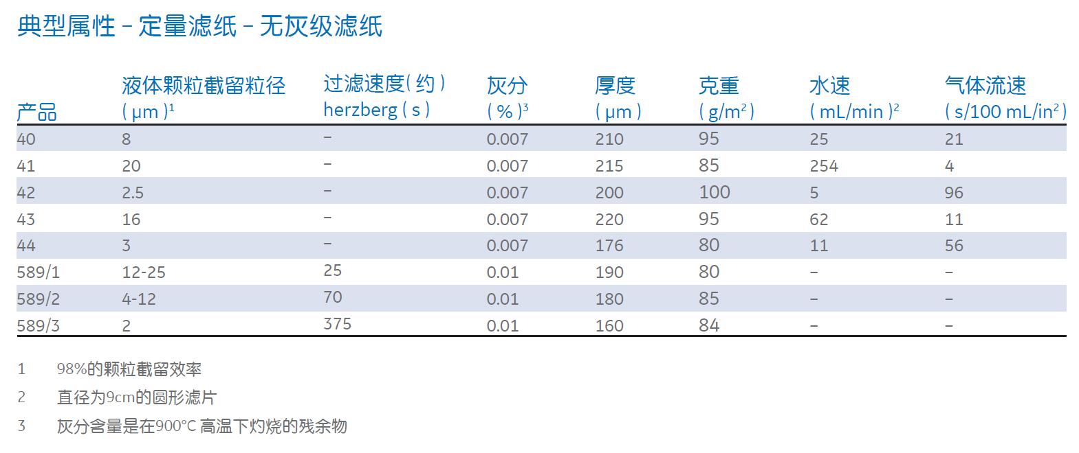 1440-110-Whatman Grade40号定量无灰滤纸 8um-定量滤纸