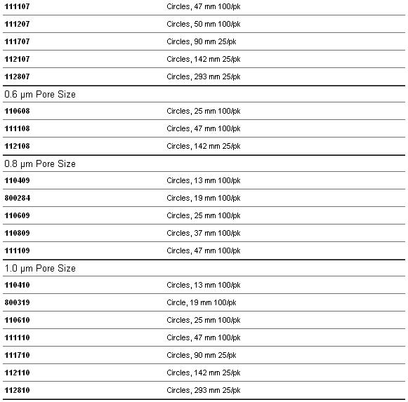 110608-whatman聚碳酸酯膜 PC膜 NucleporeTM-聚碳酸酯膜