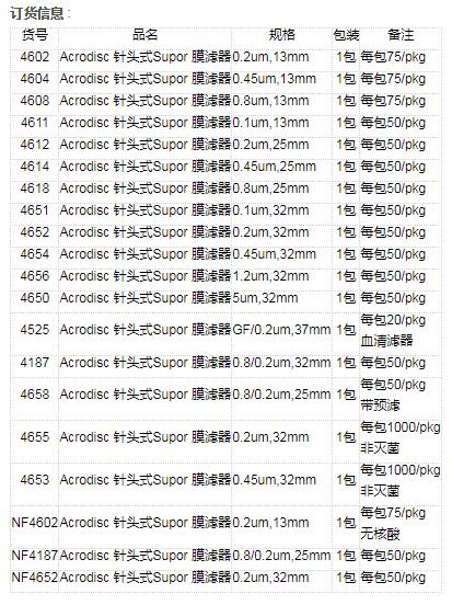 4618-PALL  Acrodisc 针头式滤器 灭菌过滤器-针头式过滤器