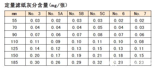 NO.3-日本 Advantec 东洋 定量滤纸3号滤纸 90mm-定量滤纸