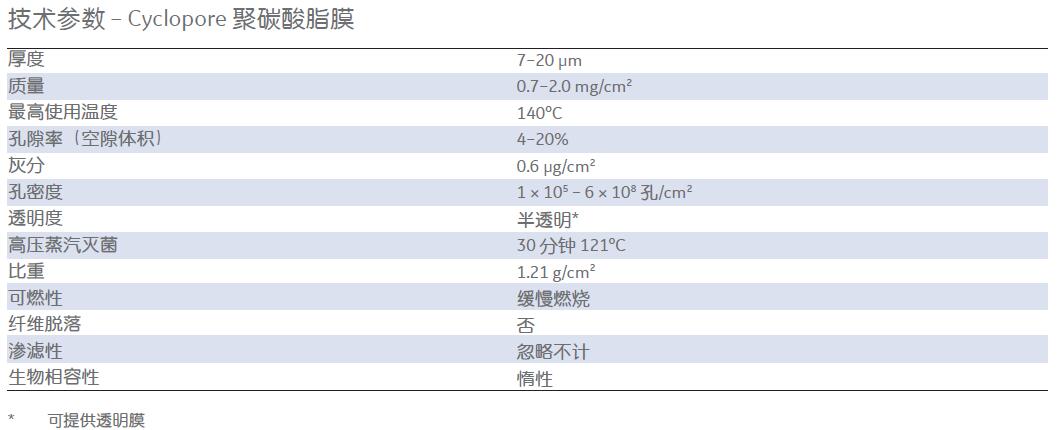 7060-4711-GE Whatman  聚碳酸脂膜空气监测47mm2um-聚碳酸酯膜