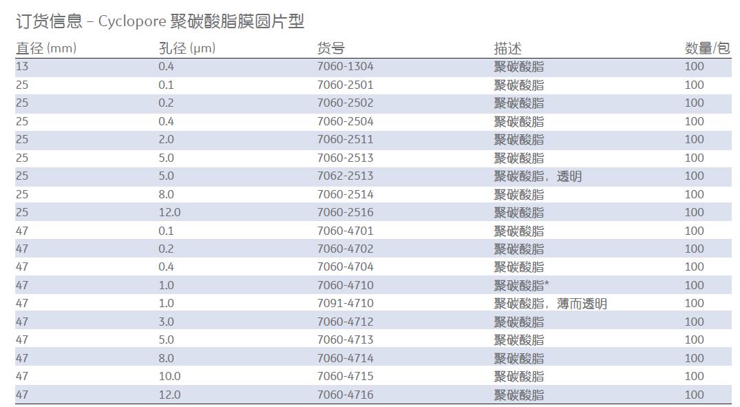 7060-9010-GE Whatman  聚碳酸脂膜核酸研究90mm1um-聚碳酸酯膜