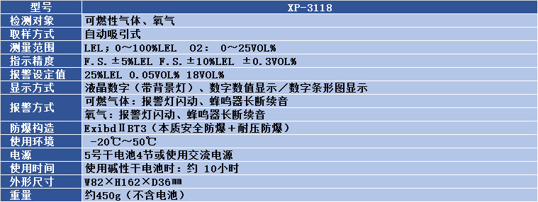 日本新宇宙便携式测氧/氧气可燃气检测仪XP-3118