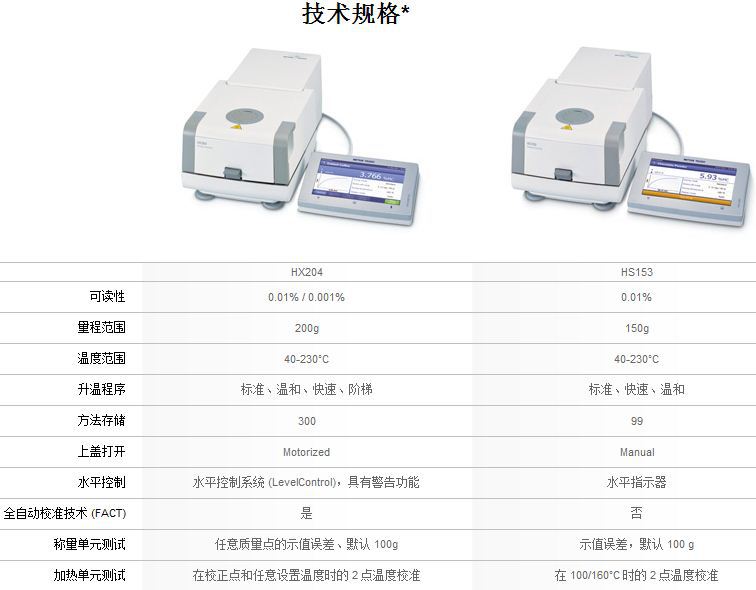 梅特勒 托利多HX204/HS153卤素水分测定仪