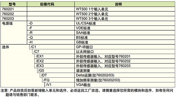 横河WT500钳型功率分析计