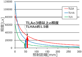 日本光SHOP宽线性照明TLWSA-4系列 带安装耳-日本光SHOP