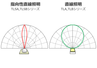 日本光SHOP宽线性照明TLWSA-4系列 带安装耳-日本光SHOP