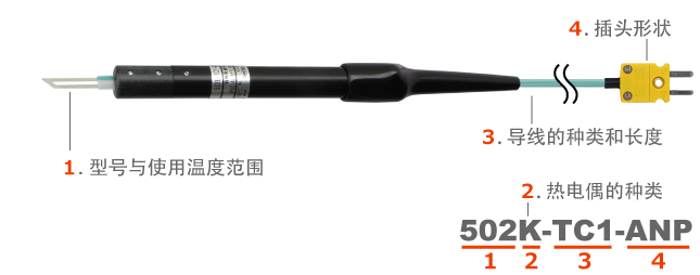 日本安立计器隙間挿入型 502 / 504-日本安立计器