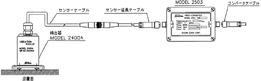 日本昭和振动数据转换器Model-2503-日本昭和