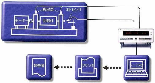 日本昭和现场便携式平衡器Model-7135A-日本昭和