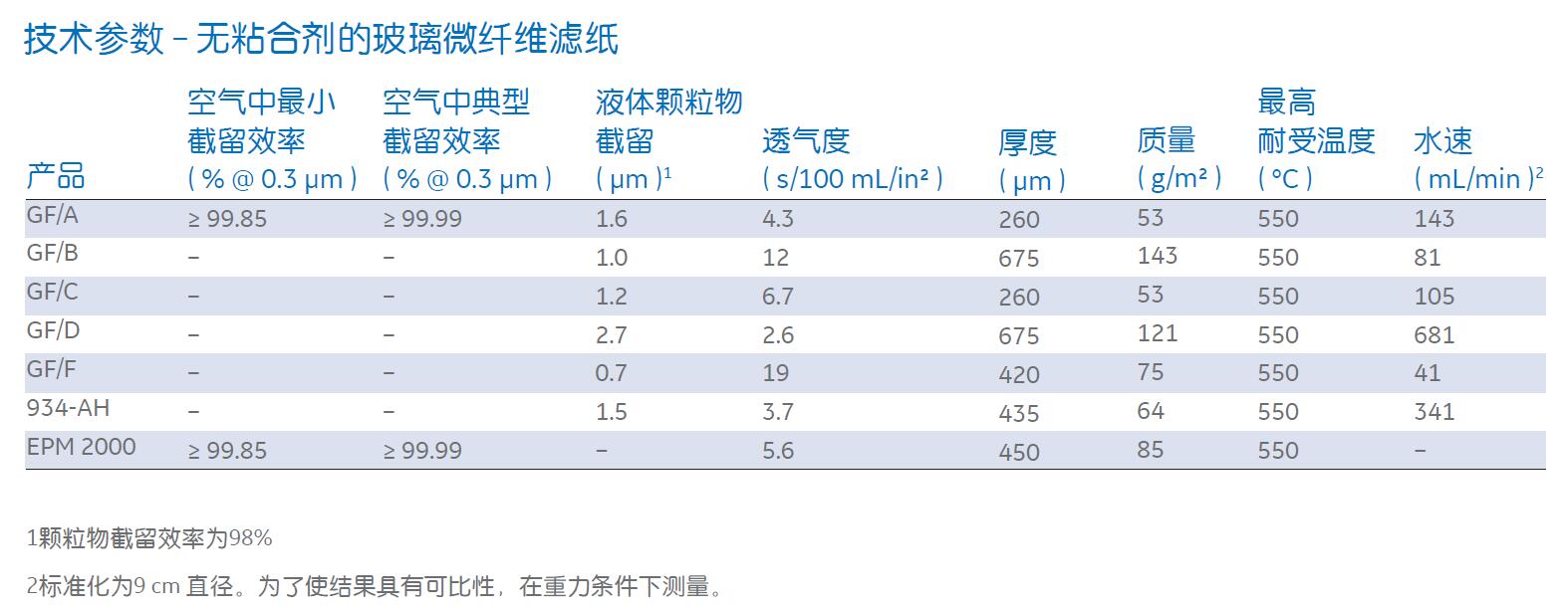 1820-125-沃特曼Whatman玻璃微纤维滤纸Grade GF/A-玻璃纤维滤膜