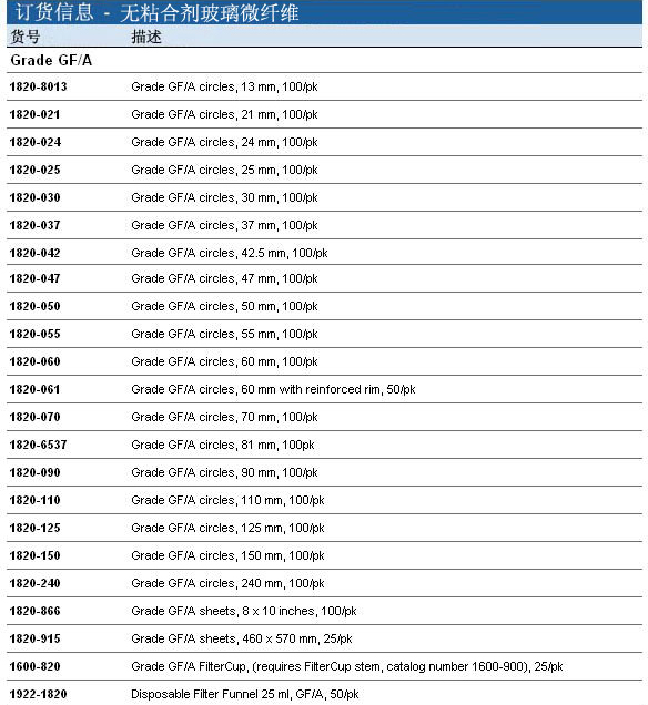 1820-125-沃特曼Whatman玻璃微纤维滤纸Grade GF/A-玻璃纤维滤膜