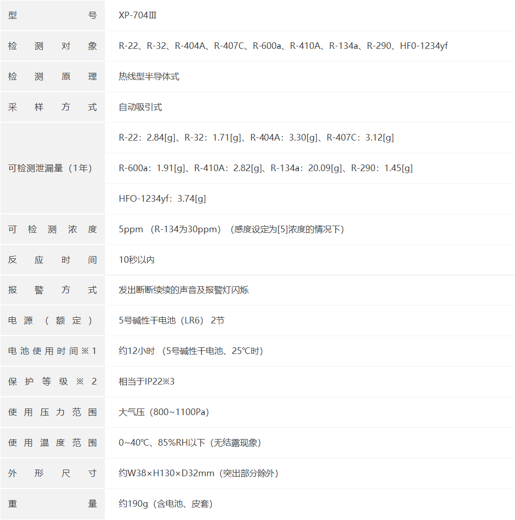 日本新宇宙代替氟利昂气体检测仪XP-704Ⅲ