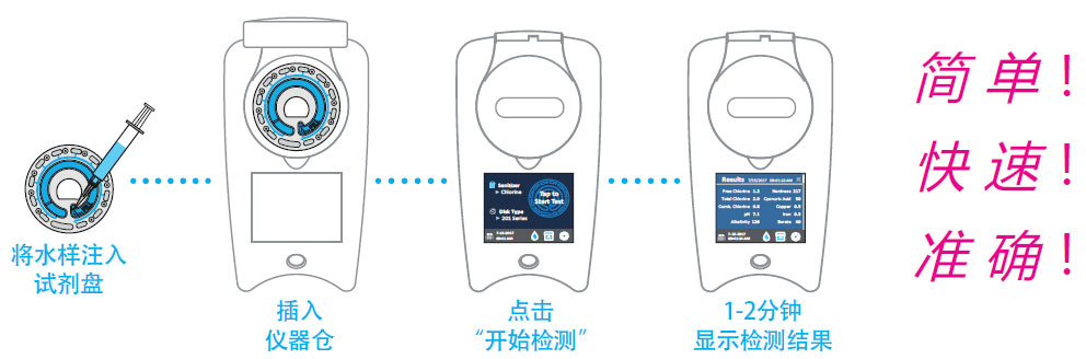 美国雷曼LaMotte旋转式水质多参数检测仪WaterLink Spin TOUCH