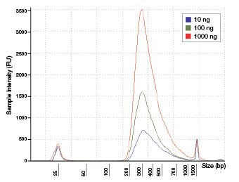 NEB酶试剂 New England BiolabsNext Direct® Custom Ready Panels | NEB酶试剂 New England Biolabs