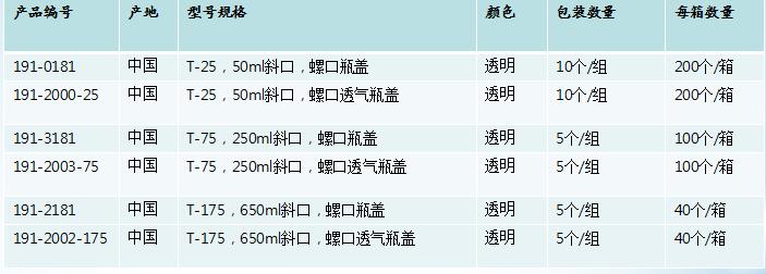 美国进口培养皿/培养瓶/培养板191-0181