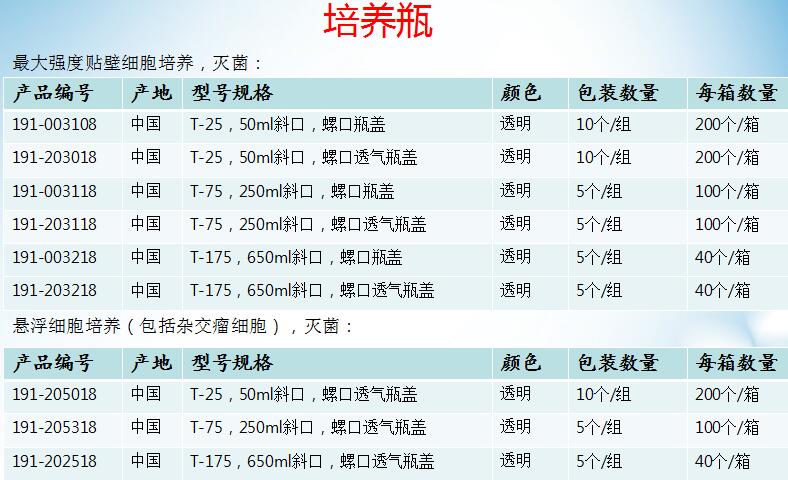 美国进口培养皿/培养瓶/培养板191-0181