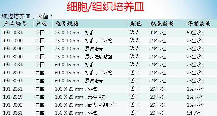 Crystalgen 10mm培养皿 无菌20mm191-0081