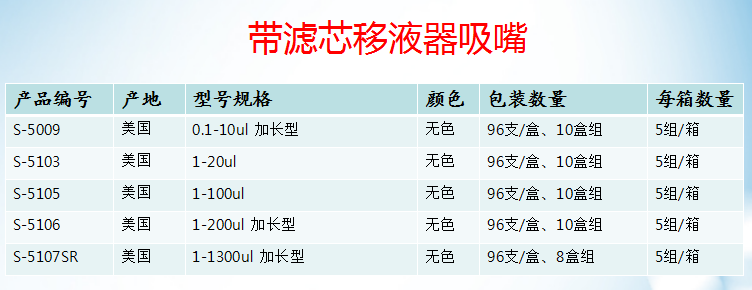 滤芯吸头10ul 20ul 200ul 1000ul 移液嘴S-5009