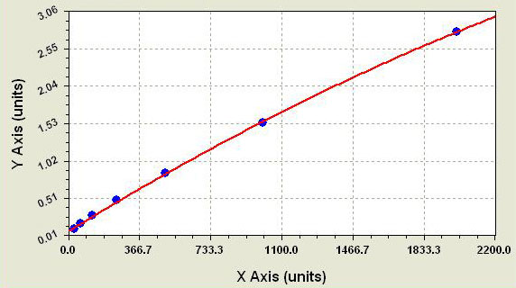 鸡 （AFB1 lysine）ELISA试剂盒免费代测BS-4362